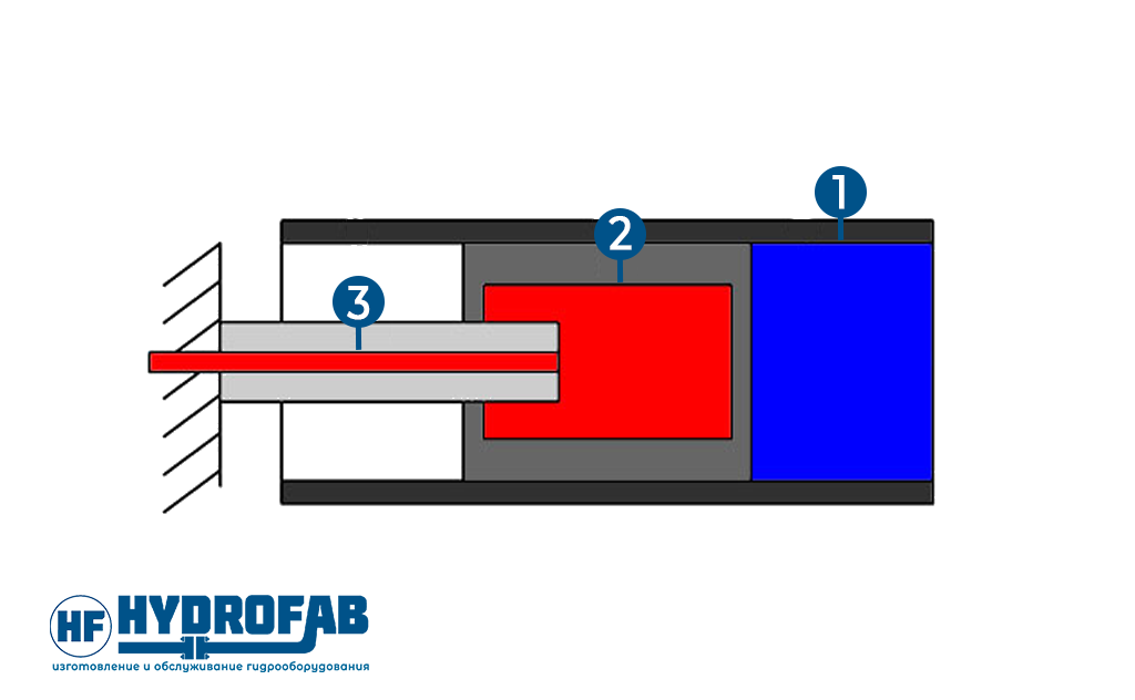 Мультипликатор давления - Гидрофаб